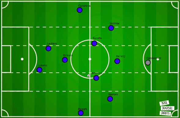 Inter's new-look midfield-tactical analysis tactics