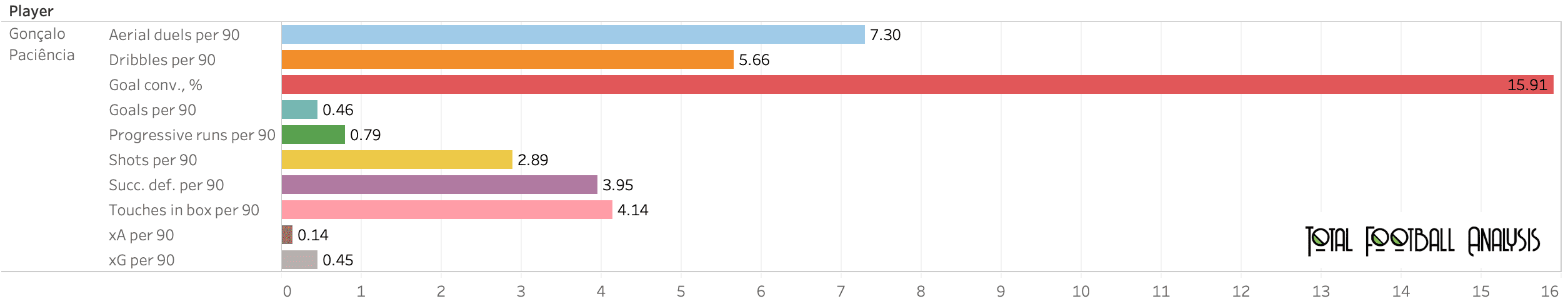 Finding the best strikers in the Bundesliga - data analysis statistics