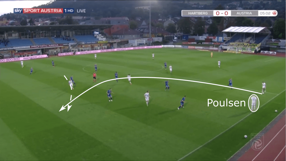 Austrian Bundesliga 2019/20: Hartberg vs Austria Vienna - tactical analysis tactics