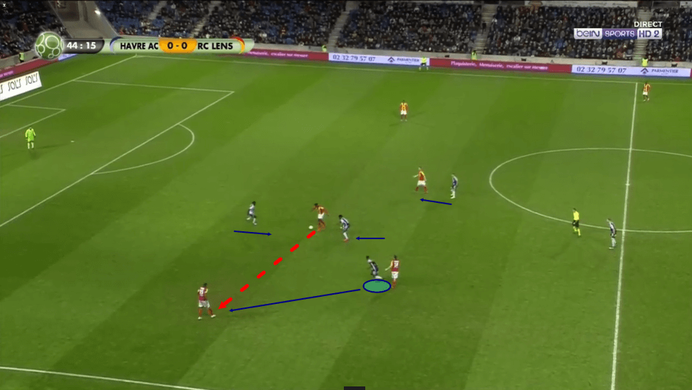 Pape Gueye at Marseille 2019/20 - scout report - tactical analysis - tactics