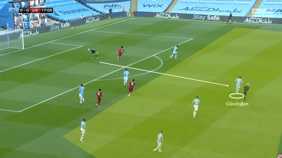 Premier League 2019/20: Manchester City vs Liverpool- tactical analysis tactics