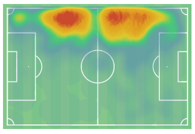 Sakina Karchaoui at Olympique Lyon Feminin 2019/20 - scout report - tactical analysis tactics