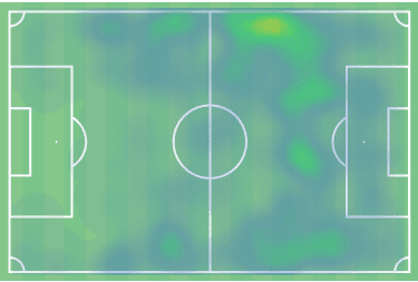 Chloe Kelly at Manchester City 2019/20 - scout report tactical analysis tactics