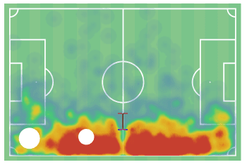 Thomas Meunier at Borussia Dortmund 2019/20 - scout report tactical analysis tactics