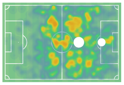 Lars Stindl 2019/20 - scout report tactical analysis tactics