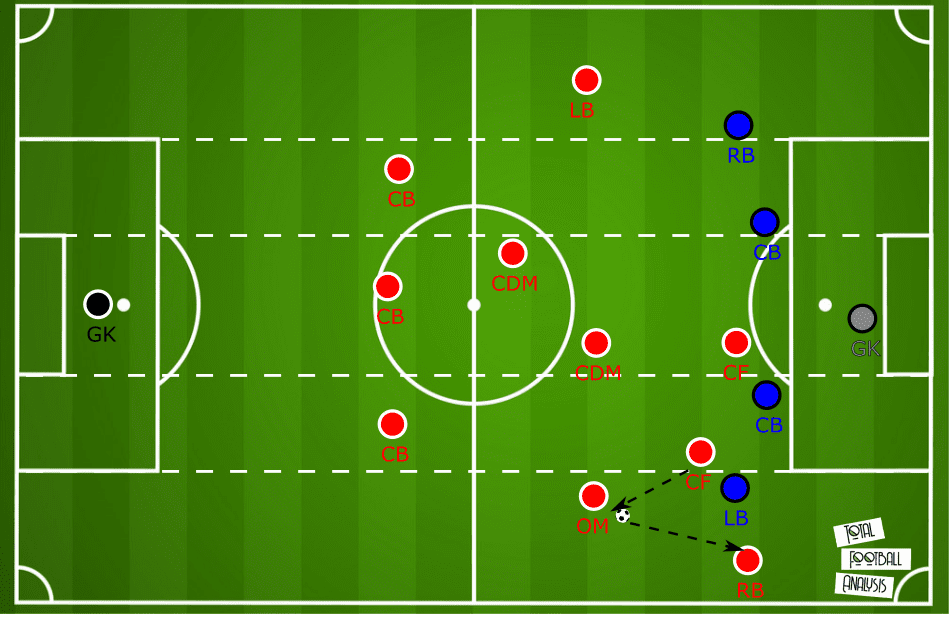 How Benjamin Henrichs will fit in at RB Leipzig 2019/20 - scout report tactical analysis