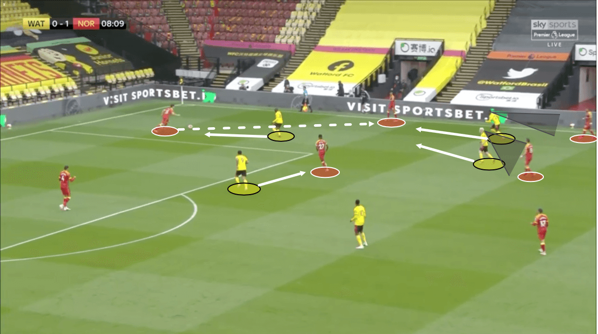 Premier League 2019/20: Watford vs Norwich – tactical analysis tactics