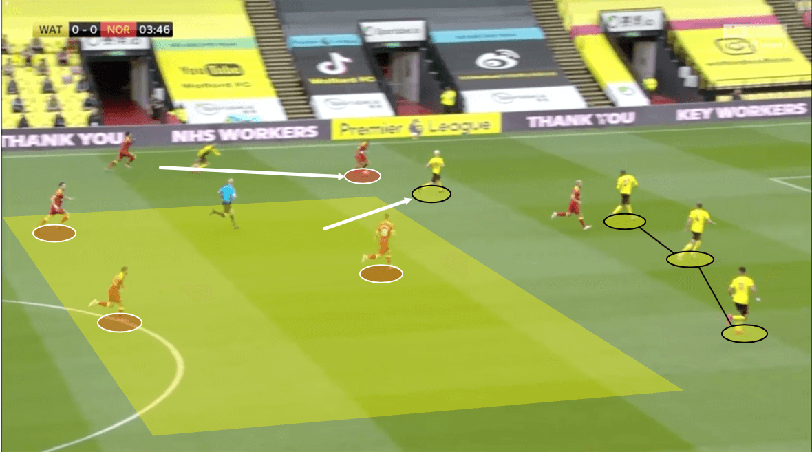 Premier League 2019/20: Watford vs Norwich – tactical analysis tactics