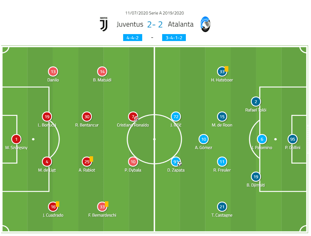 Serie A 2019/20: Juventus vs Atalanta – tactical analysis - tactics