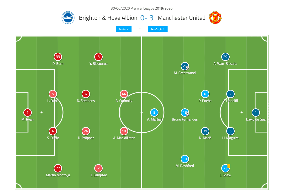 EPL 2019/20: Brighton vs Manchester United - tactical analysis tactics