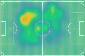 Ella Mastrantonio 2019/2020 - scout report - tactical analysis tactics