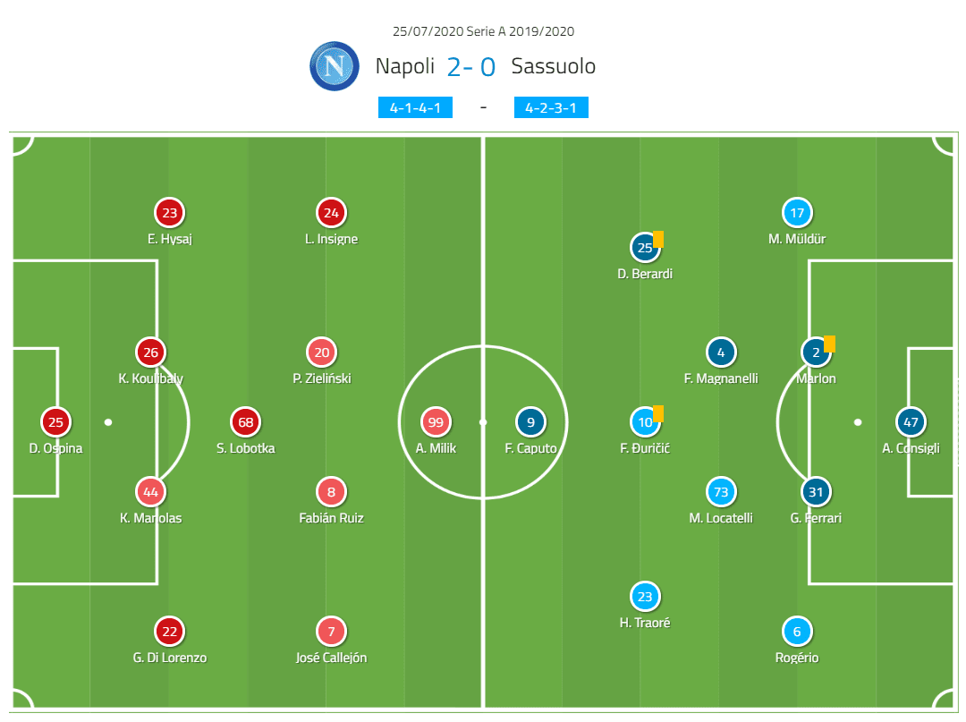 Serie A 2019/20: Napoli vs Sassuolo – tactical analysis - tactics