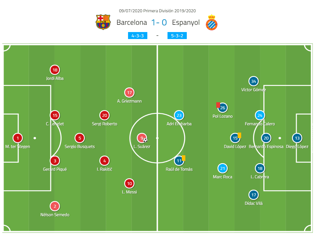 La Liga 2019/20: Barcelona vs. Espanyol - tactical analysis tactics