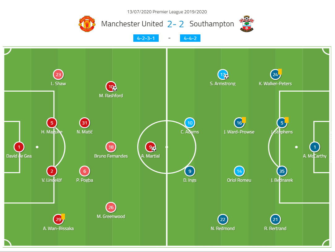 EPL 2019/20: Manchester United vs Southampton - tactical analysis tactics