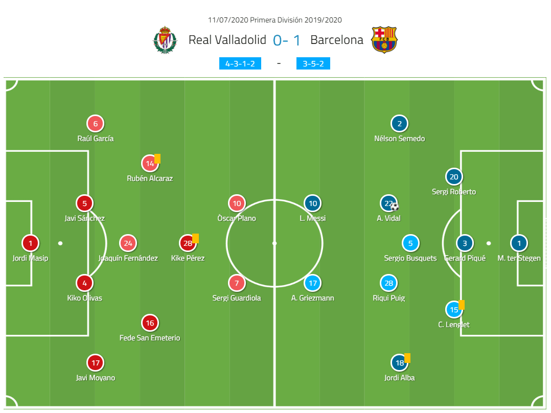 La Liga 2019/20: Real Valladolid vs. Barcelona - tactical analysis tactics