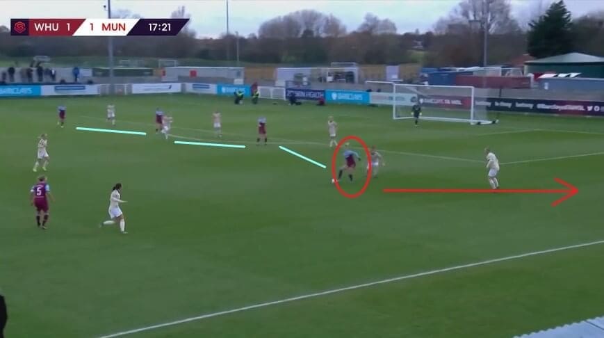 Alisha Lehmann at West Ham United Women 2019/2020 - scout report - tactical analysis tactics