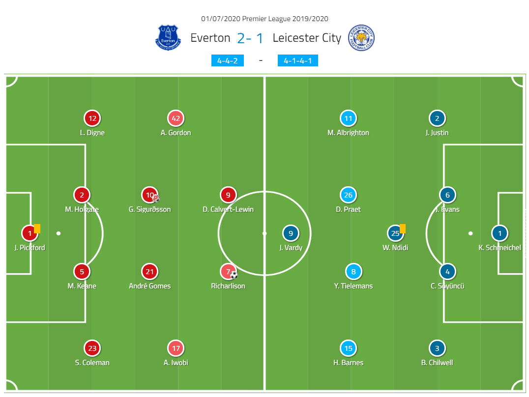 Premier League 2019/20: Everton vs Leicester - tactical analysis tactics