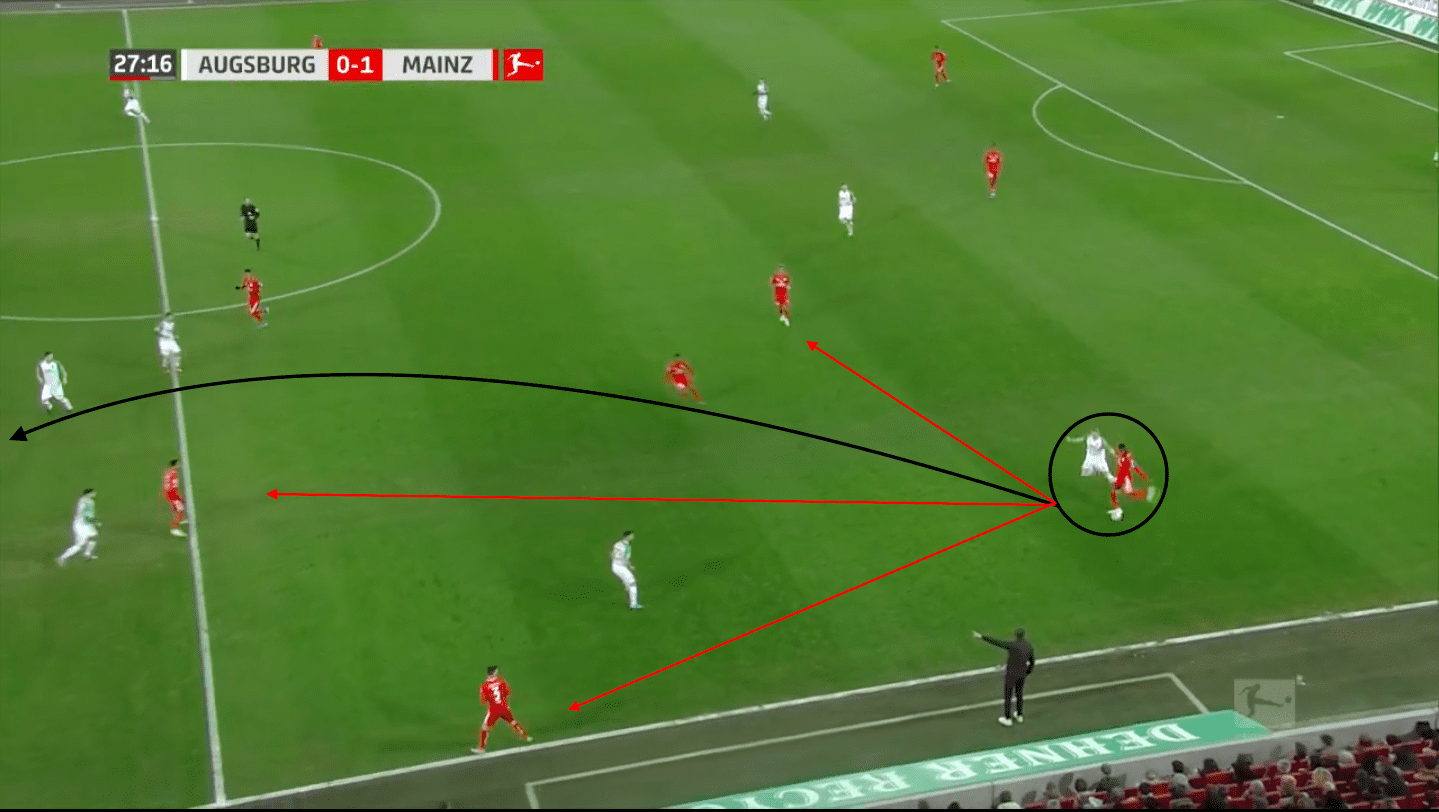 Moussa Niakhate 2019/20 - scout report tactical analysis tactics