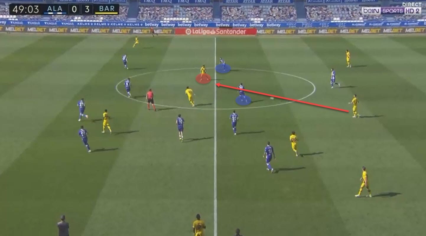 La Liga 2019/20: Deportivo Alaves vs Barcelona - tactical analysis tactics