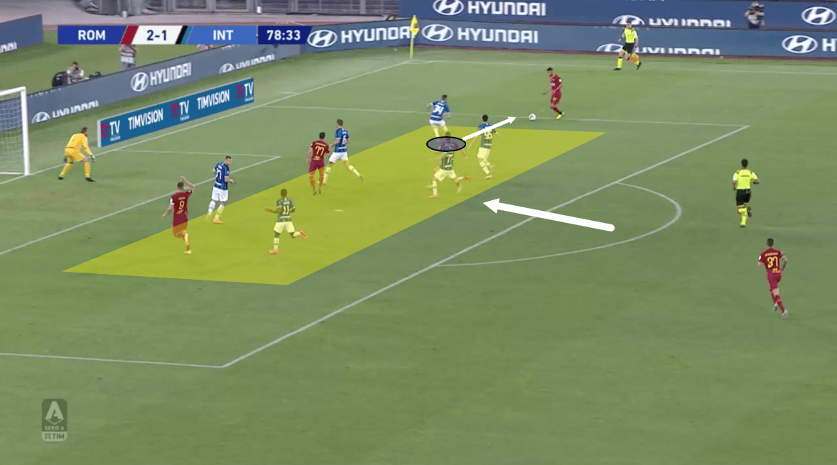 Serie A 2019/20: Roma vs Inter – tactical analysis