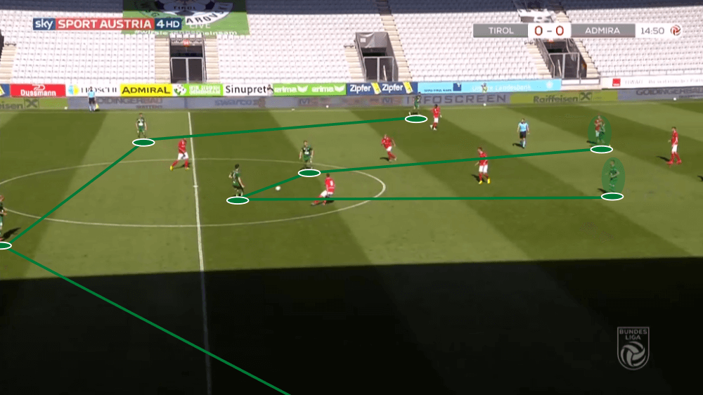 Austrian Bundesliga 2019/20: WSG Tirol vs Admira - tactical analysis tactics