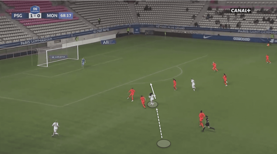 Sakina Karchaoui at Olympique Lyon Feminin 2019/20 - scout report - tactical analysis tactics