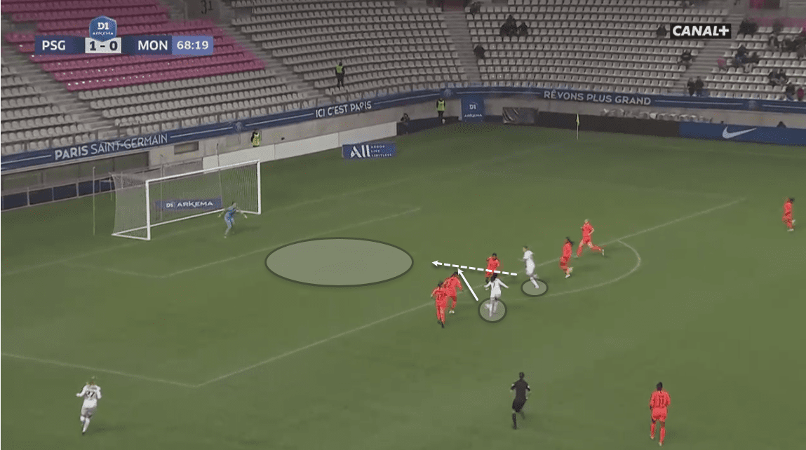 Sakina Karchaoui at Olympique Lyon Feminin 2019/20 - scout report - tactical analysis tactics