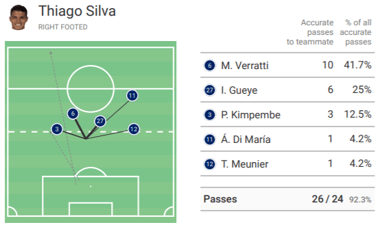 What Thiago Silva will offer his new club tactical analysis tactics