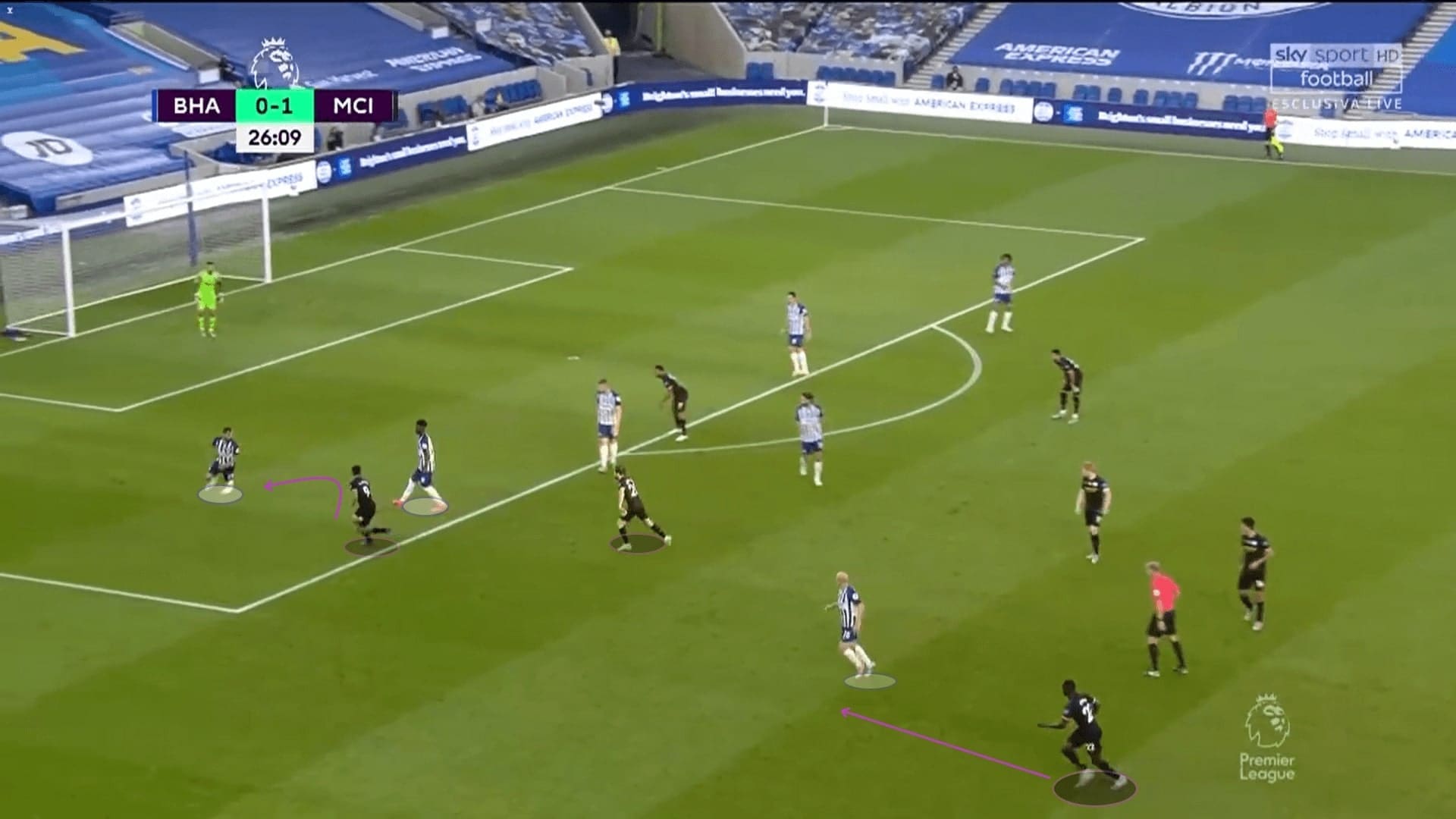 Premier League 2019/20: Brighton vs Manchester City - tactical analysis tactics