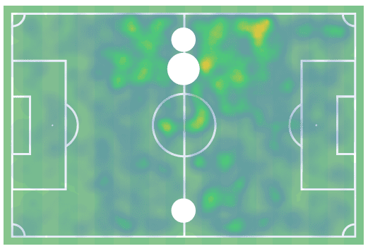 Jude Bellingham at Borussia Dortmund 2019/20 - scout report tactics