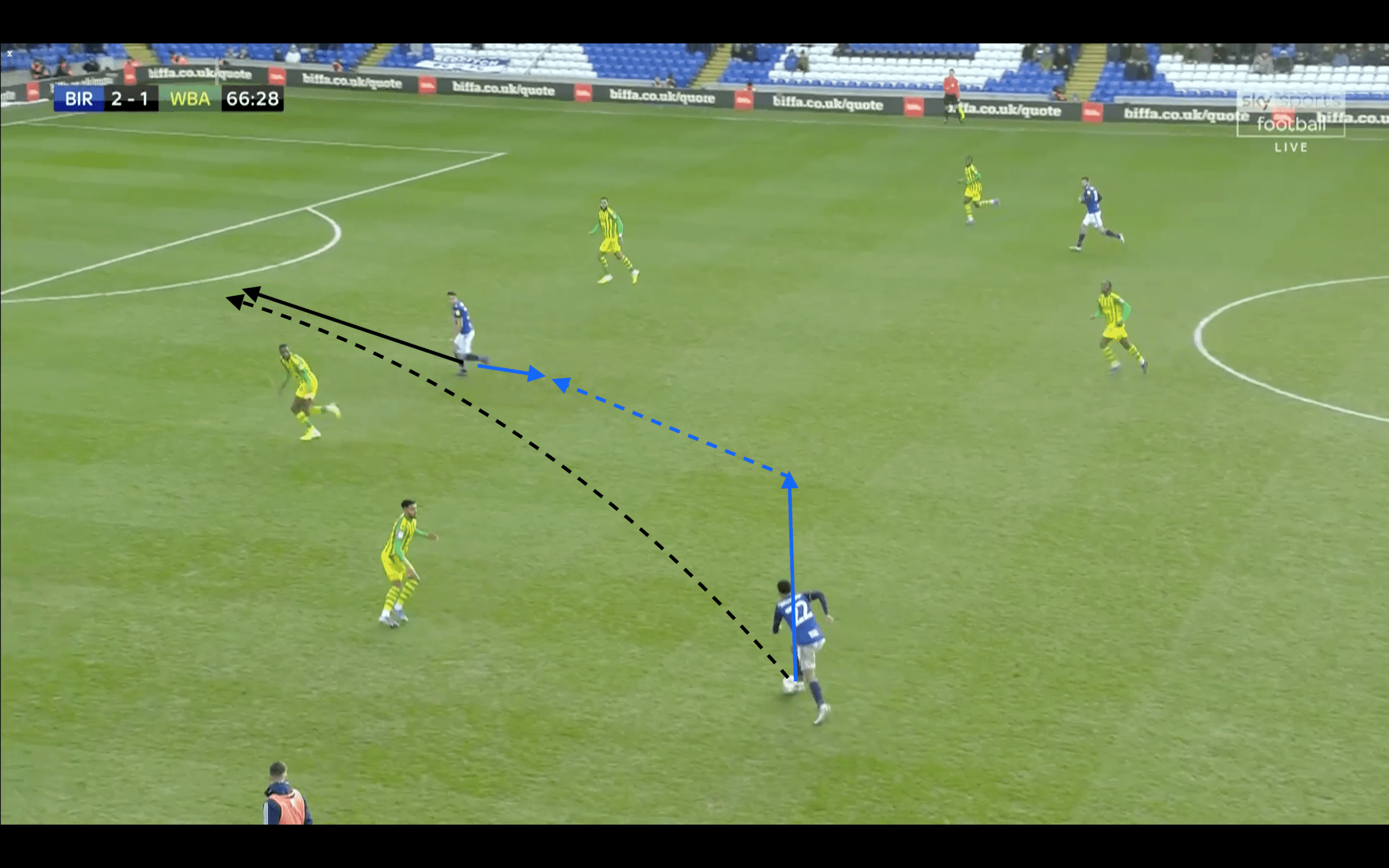 Jude Bellingham at Borussia Dortmund 2019/20 - scout report tactics