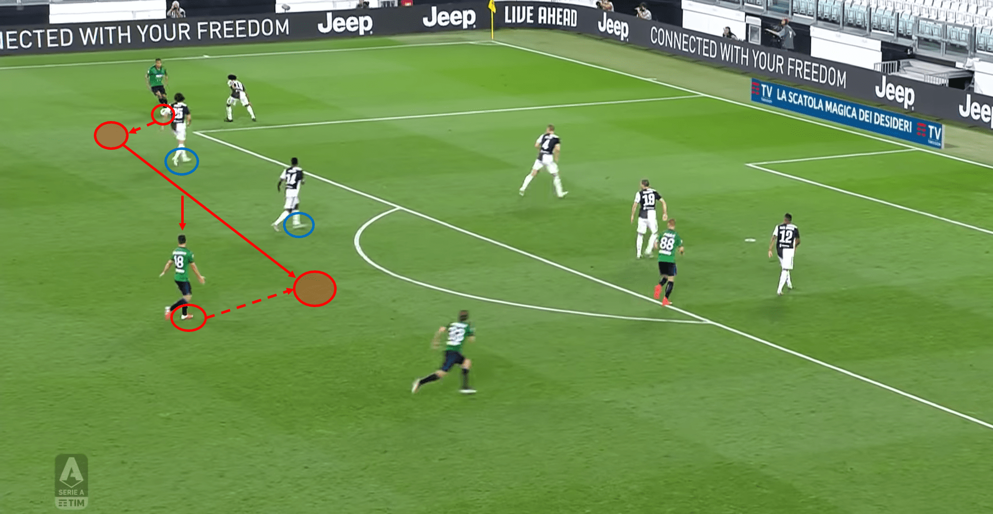 Serie A 2019/20: Juventus vs Atalanta – tactical analysis - tactics