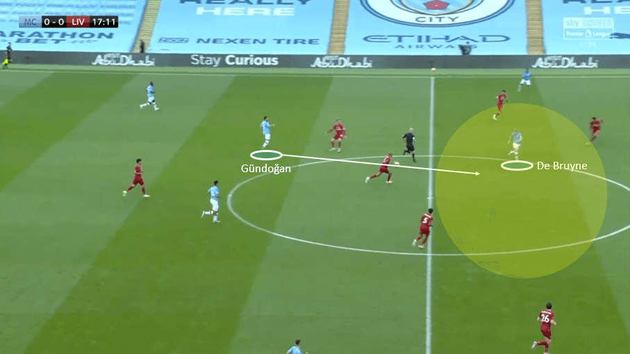 Premier League 2019/20: Manchester City vs Liverpool- tactical analysis tactics