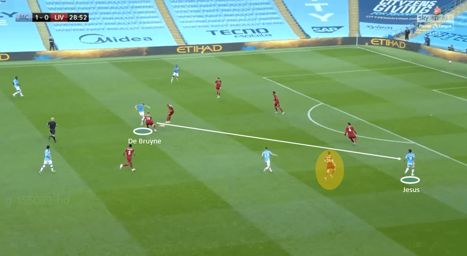 Premier League 2019/20: Manchester City vs Liverpool- tactical analysis tactics