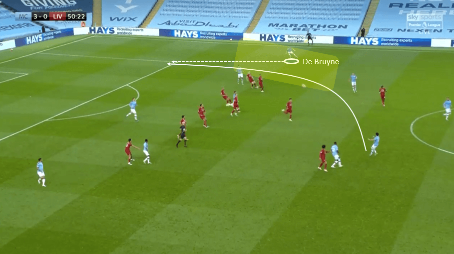 Premier League 2019/20: Manchester City vs Liverpool- tactical analysis tactics