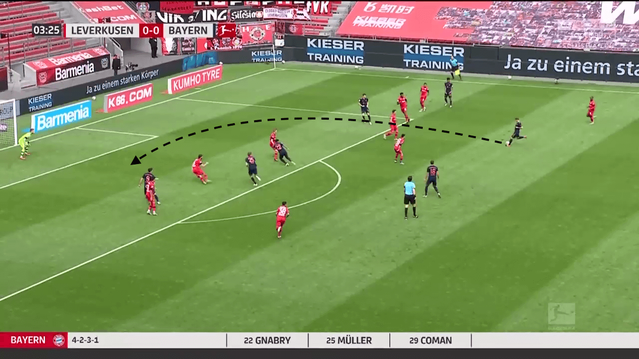 Bundesliga 2019/20: Bayer Leverkusen vs Bayern Munich - tactical preview tactics