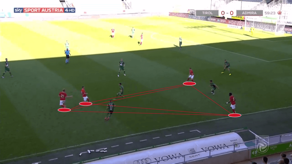 Austrian Bundesliga 2019/20: WSG Tirol vs Admira - tactical analysis tactics