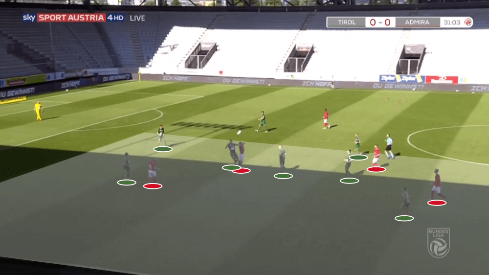 Austrian Bundesliga 2019/20: WSG Tirol vs Admira - tactical analysis tactics