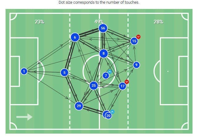 Premier League 2019/20 - Leicester City v Sheffield Utd - Tactical analysis - tactics 