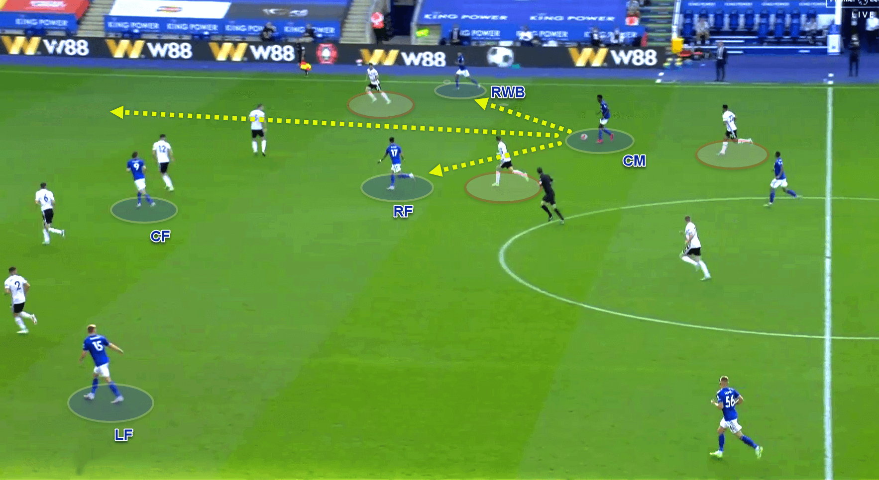 Premier League 2019/20 - Leicester City v Sheffield Utd - Tactical analysis - tactics 