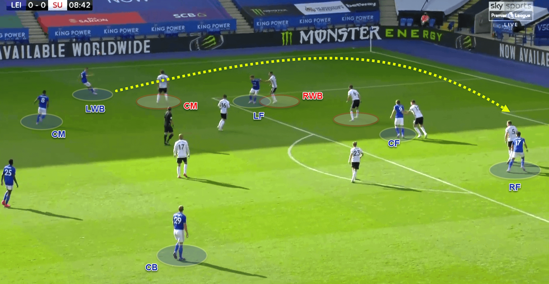 Premier League 2019/20 - Leicester City v Sheffield Utd - Tactical analysis - tactics