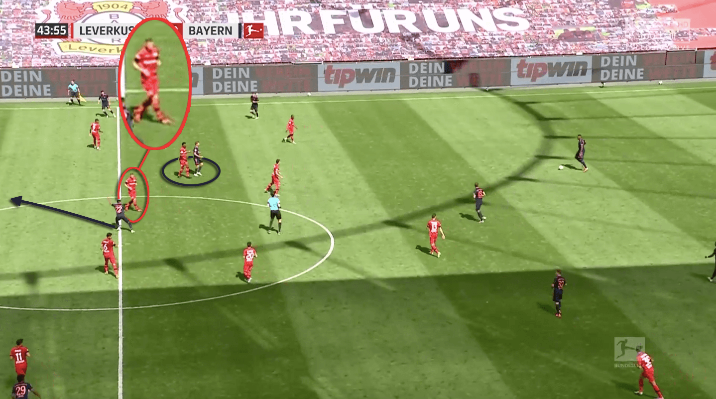 Bundesliga 2019/20: Bayer Leverkusen vs Bayern Munich - tactical preview tactics