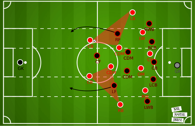 Bundesliga 2019/20: Bayer Leverkusen vs Bayern Munich - tactical preview tactics