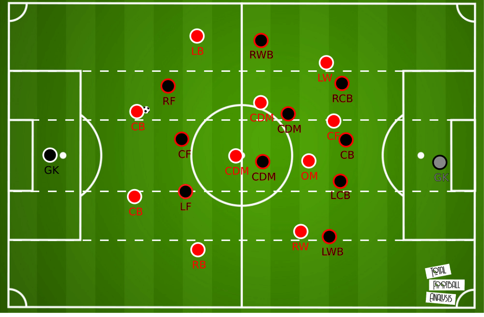 Bundesliga 2019/20: Bayer Leverkusen vs Bayern Munich - tactical preview tactics