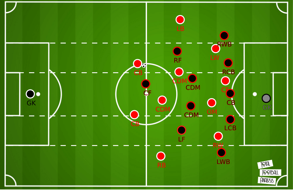 Bundesliga 2019/20: Bayer Leverkusen vs Bayern Munich - tactical preview tactics