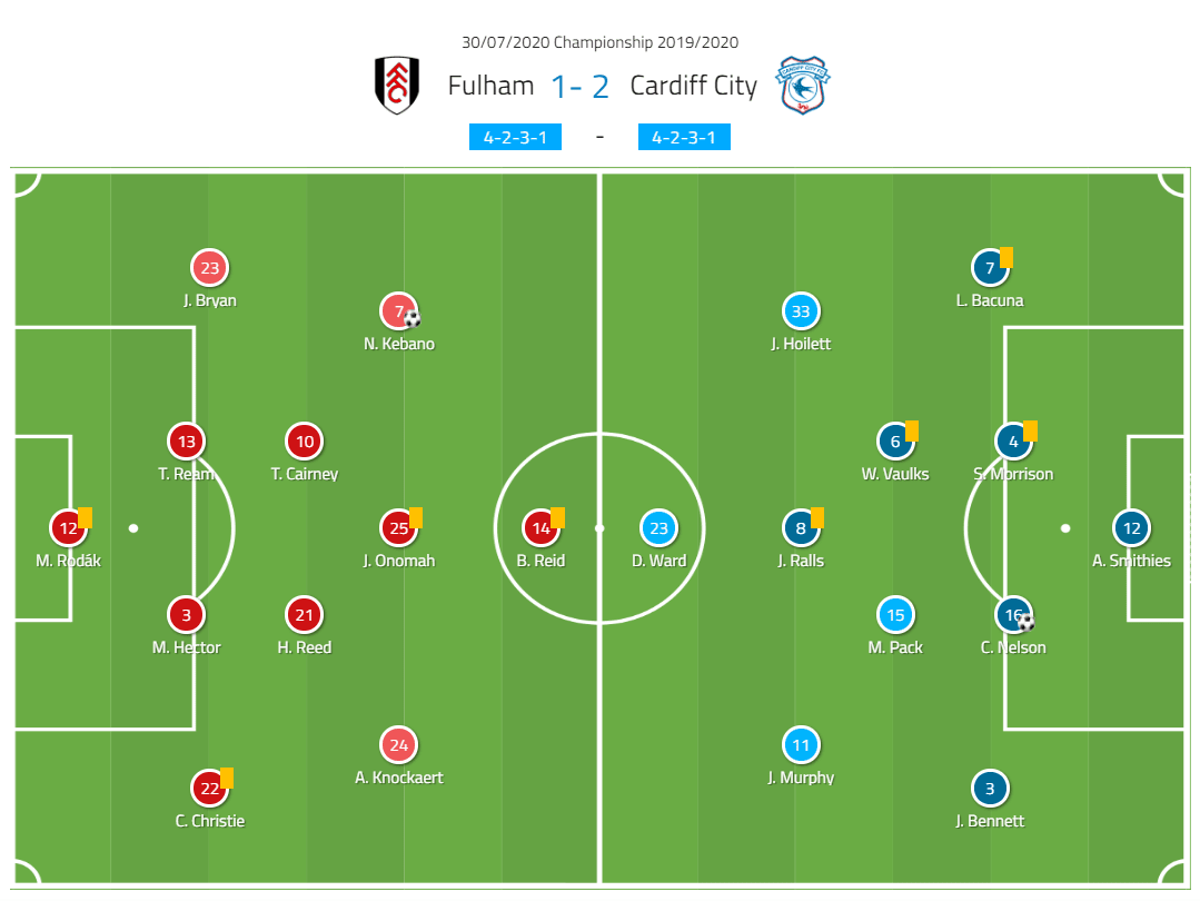 EFL Championship 2019/20: Fulham vs Cardiff City- tactical analysis tactics