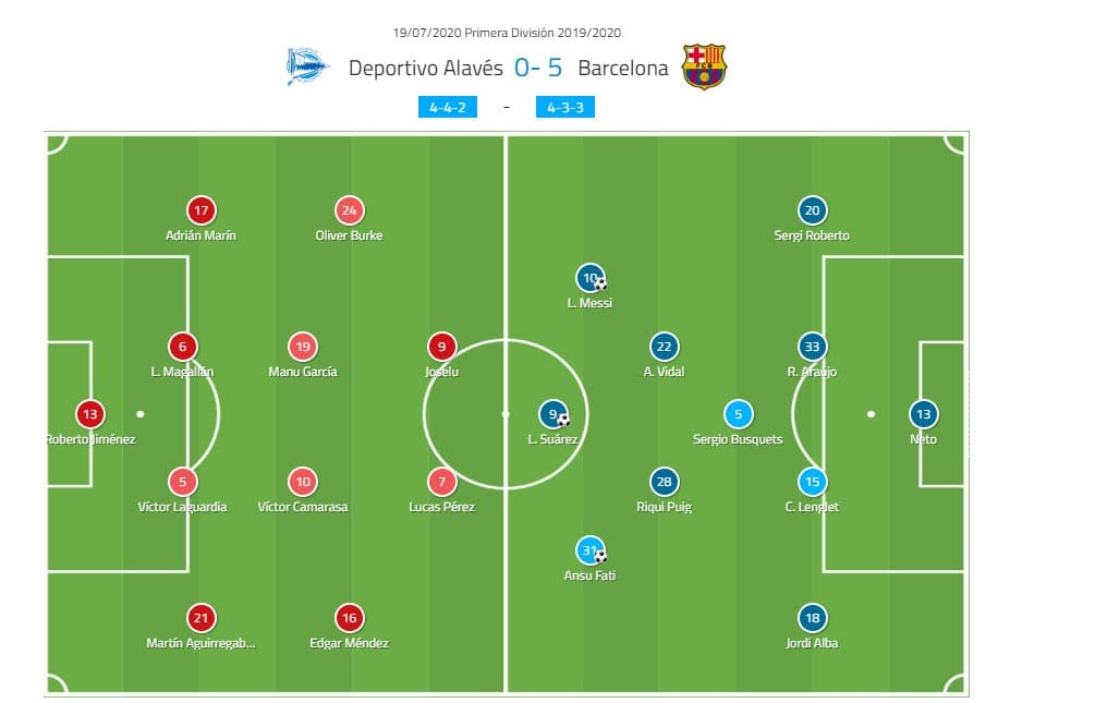 La Liga 2019/20: Deportivo Alaves vs Barcelona - tactical analysis tactics