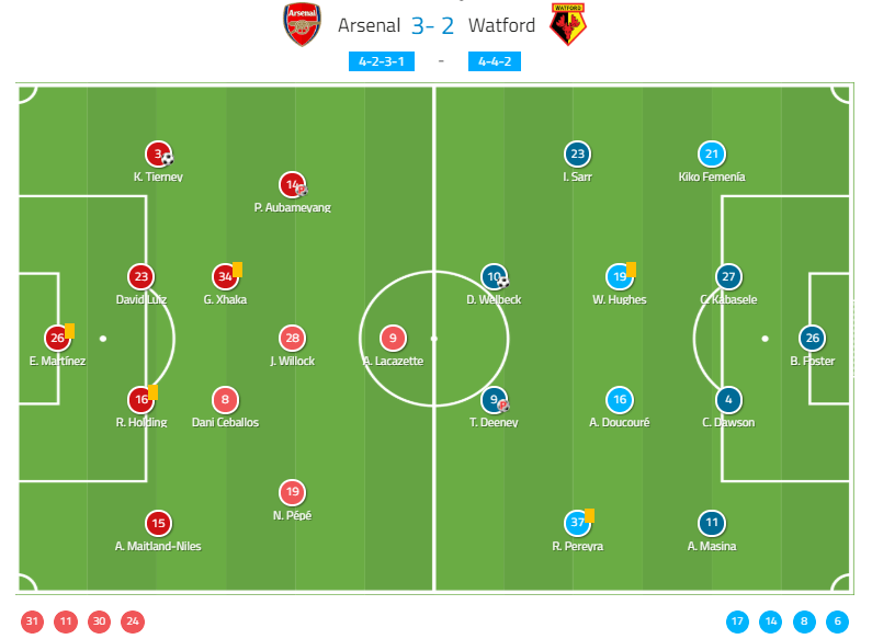 Premier League 2019/20: Arsenal vs Watford - Tactical Analysis - tactics