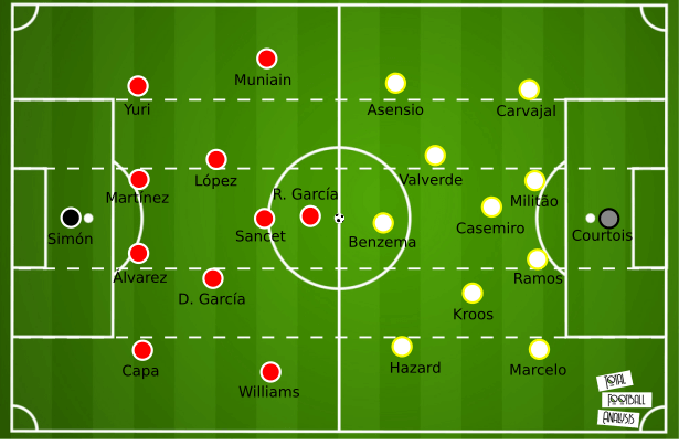 La Liga 2019/20: Athletic Club vs Real Madrid – tactical preview tactics