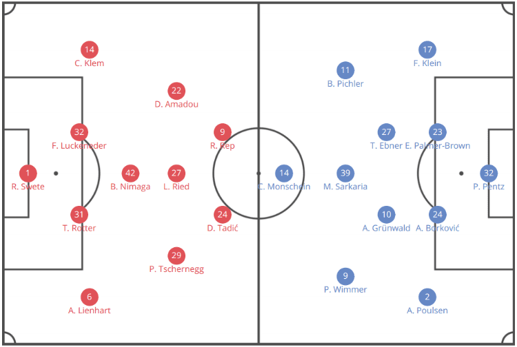 Austrian Bundesliga 2019/20: Hartberg vs Austria Vienna - tactical analysis tactics